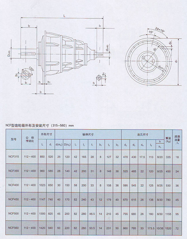 NCF參數