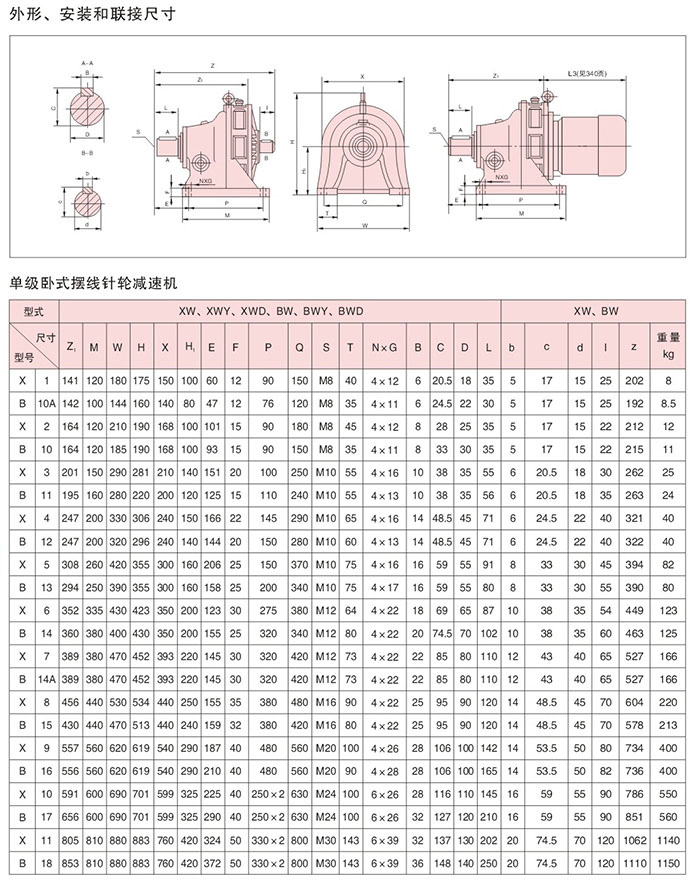 BWY參數