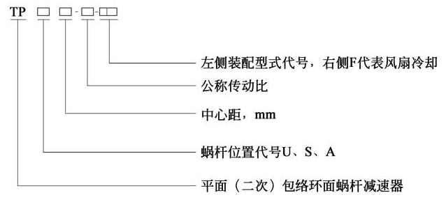 TP參數(shù)