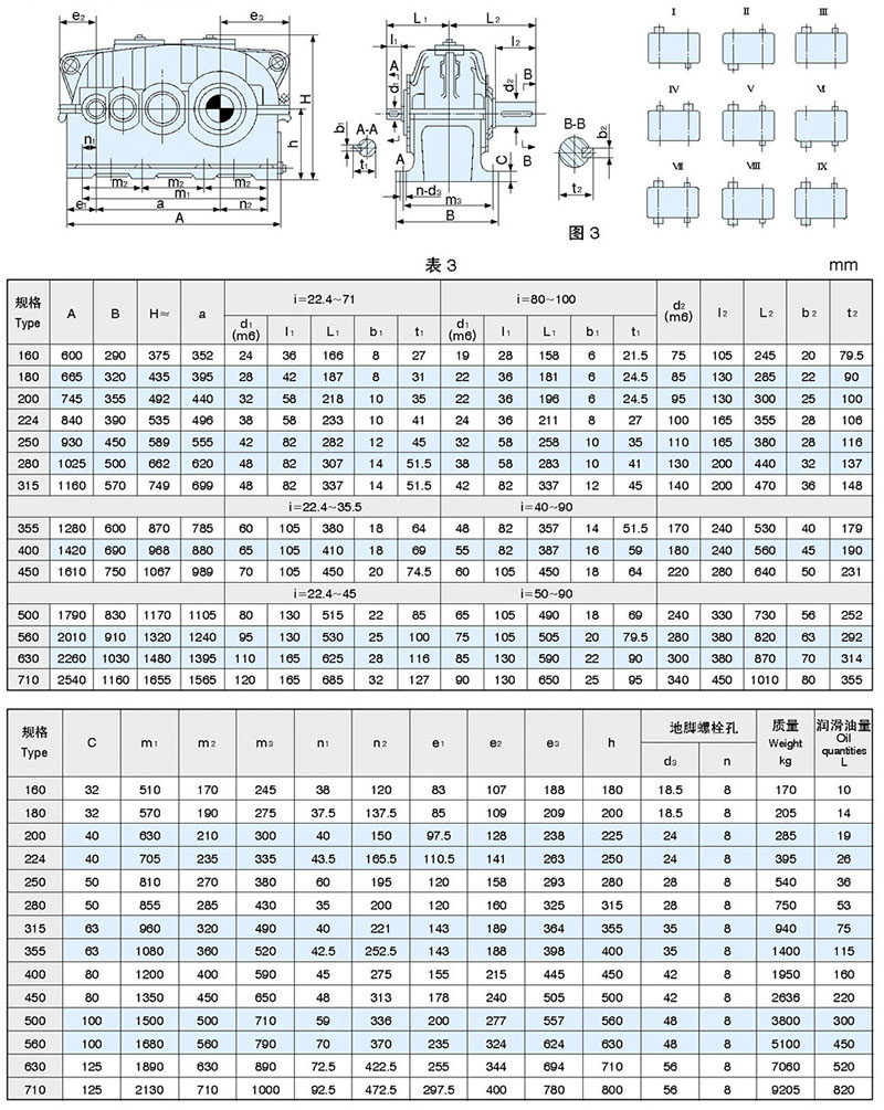 ZSY硬齒面減速機參數(shù)