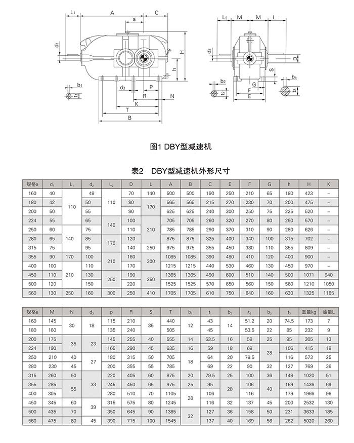 DBY參數