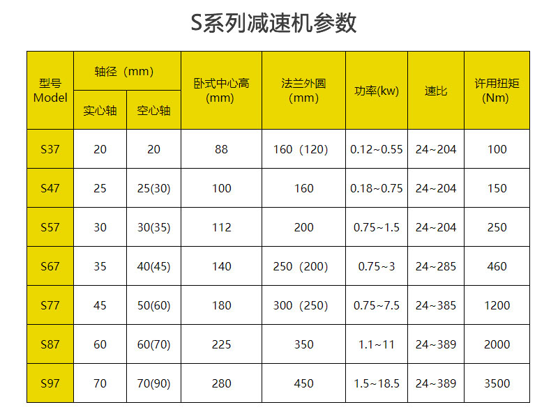 S系列參數